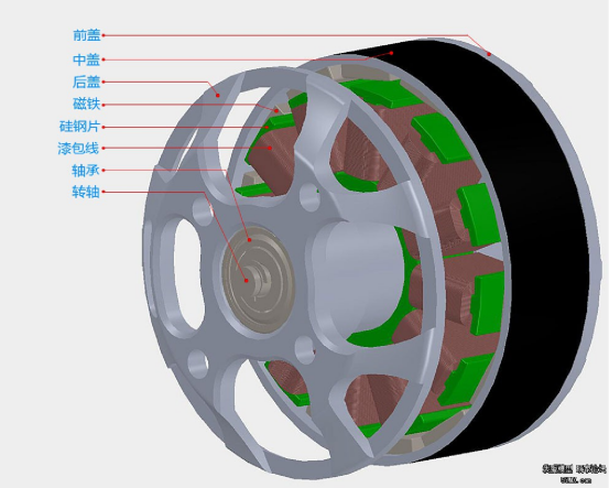 无刷电机的组成