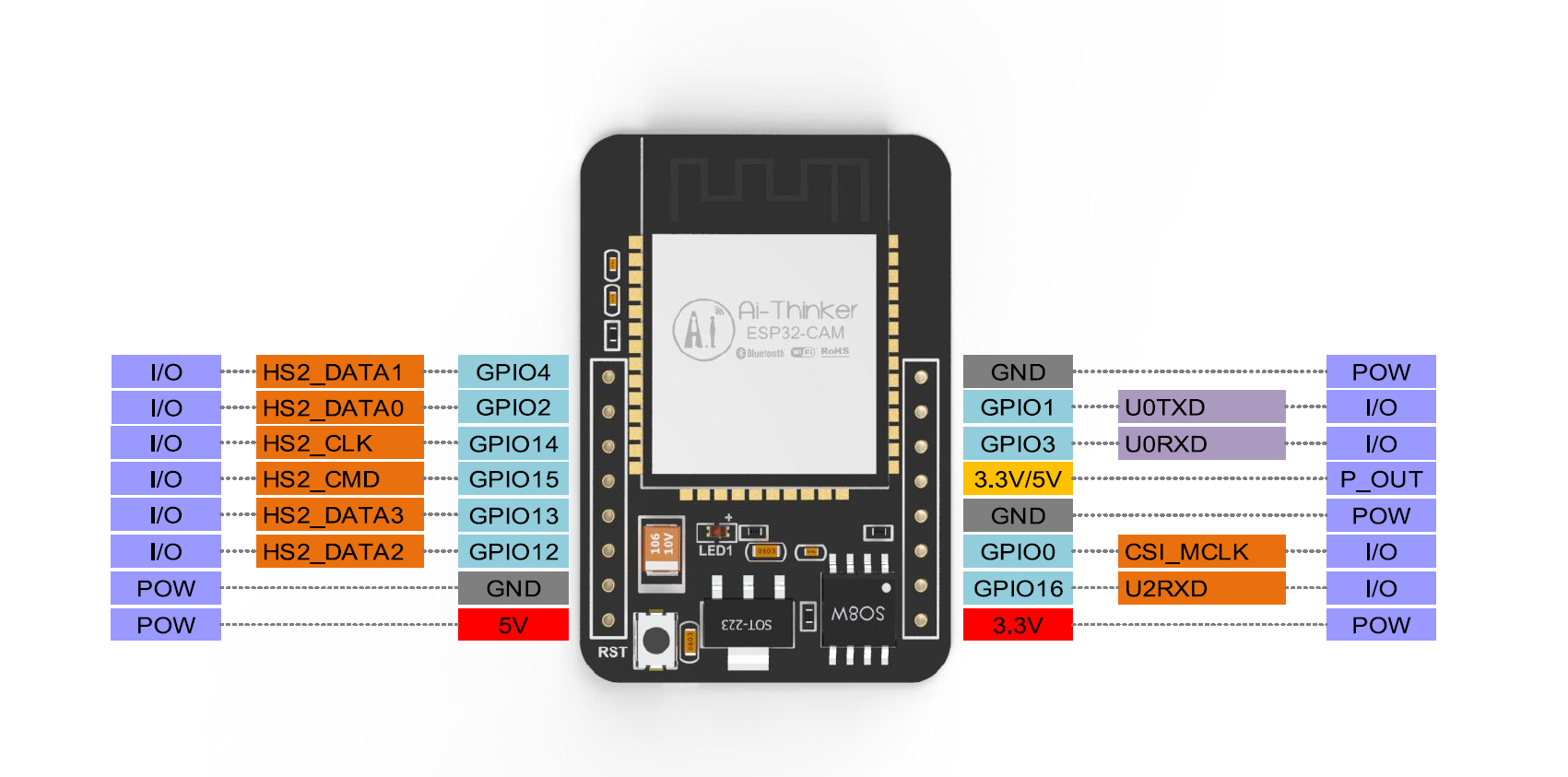 ESP32-CAM