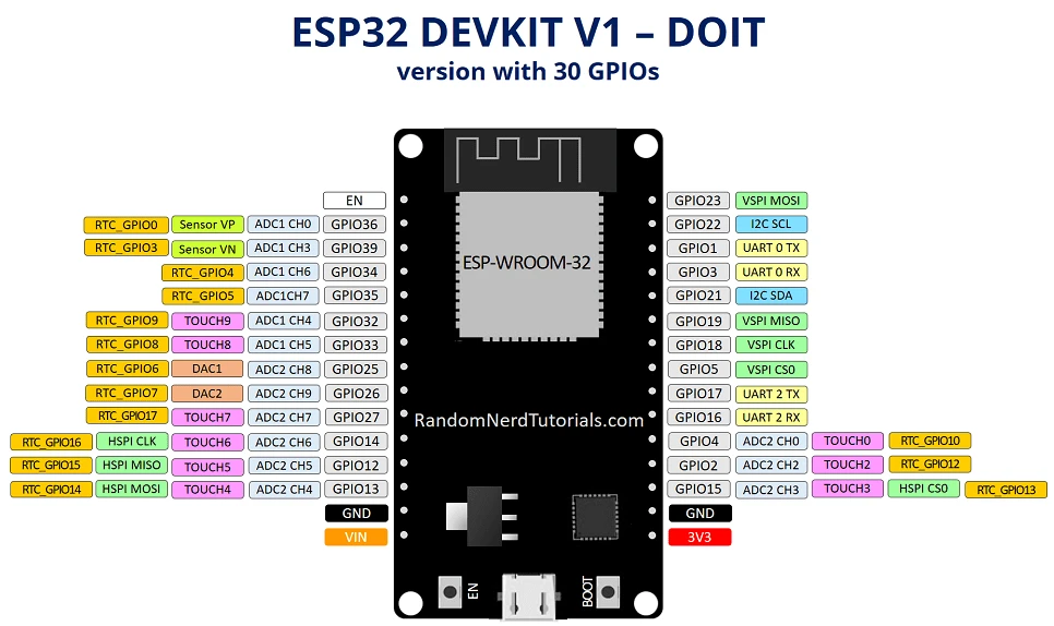 ESP32-DevKitC