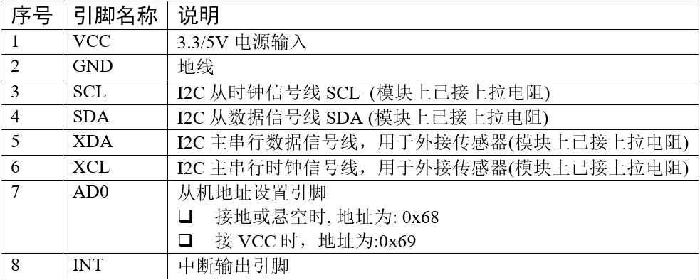 MPU6050模块引脚说明