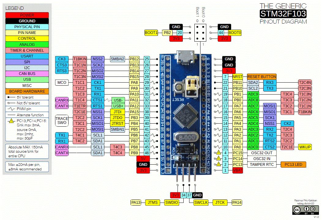 STM32 Blue Pill-1