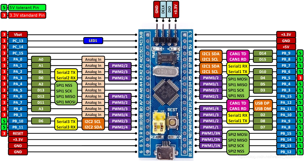 STM32 Blue Pill-2