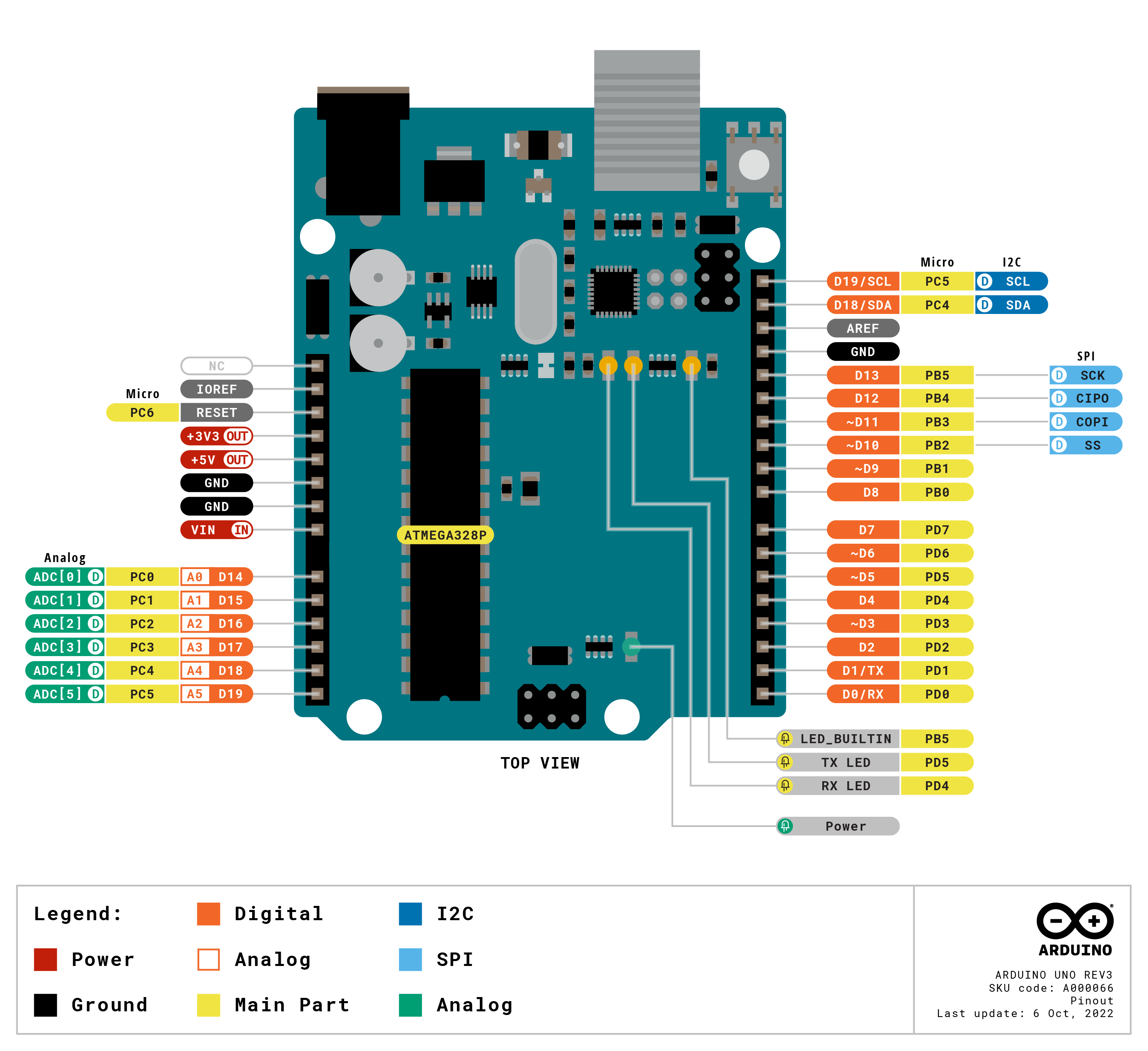 arduino uno r3