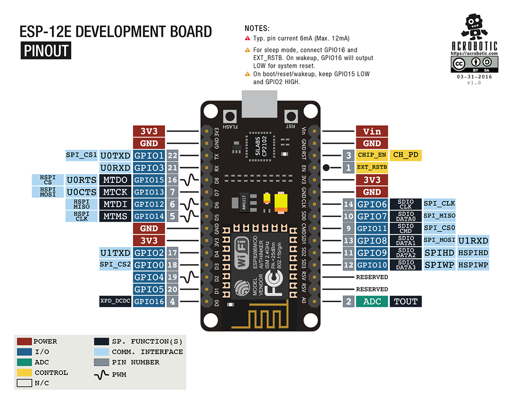 NodeMCU-Pin-Layout