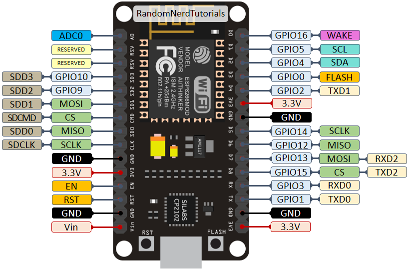 nodemcu